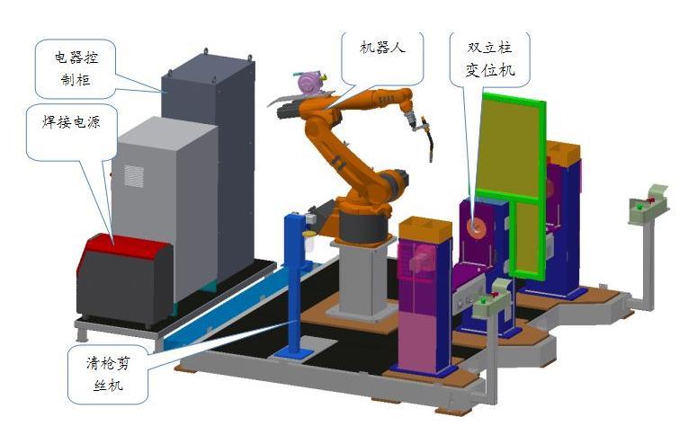 焊接机器人工作站由哪些主要部分组成？